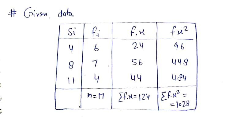 Statistics homework question answer, step 1, image 1